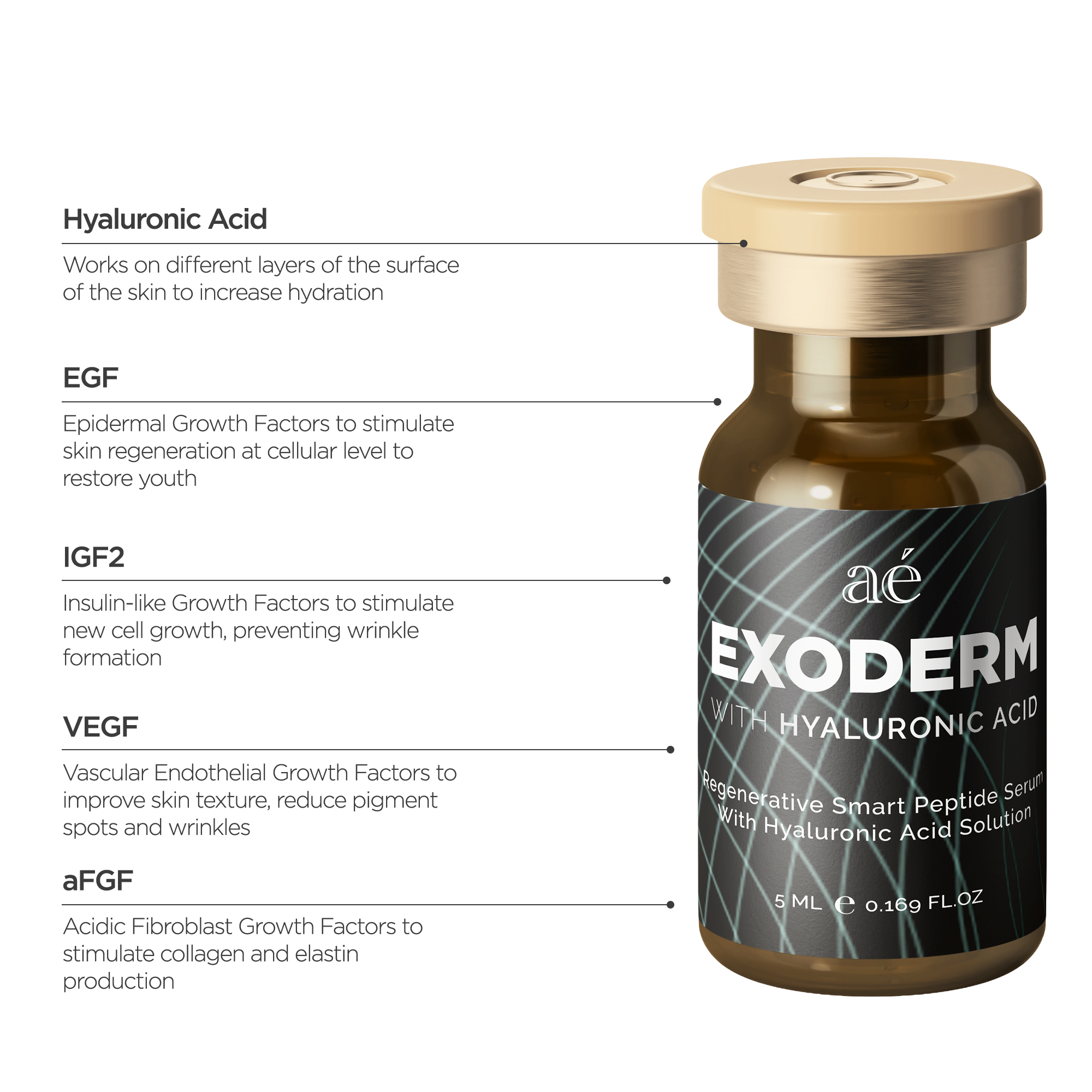 Exoderm Smart Peptides Insight