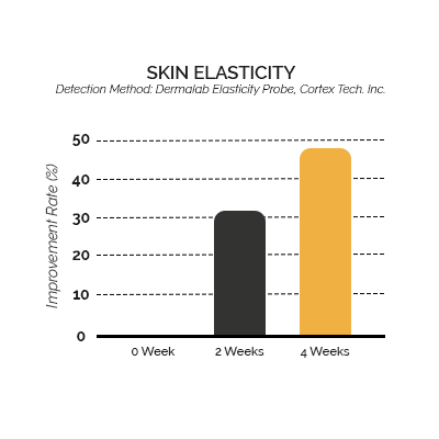 Exoderm skin elasticity diagram